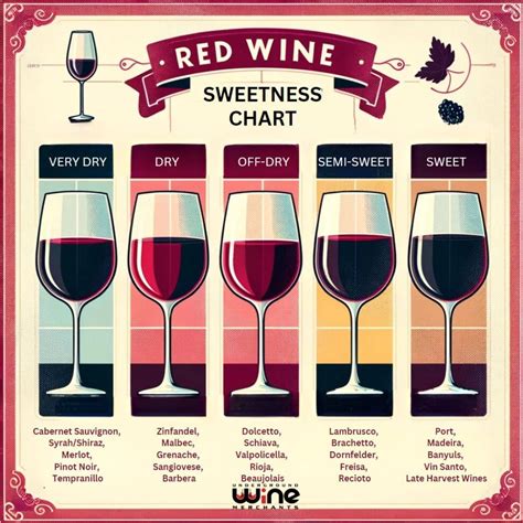 red wine tastes that are similar to a chardonnay